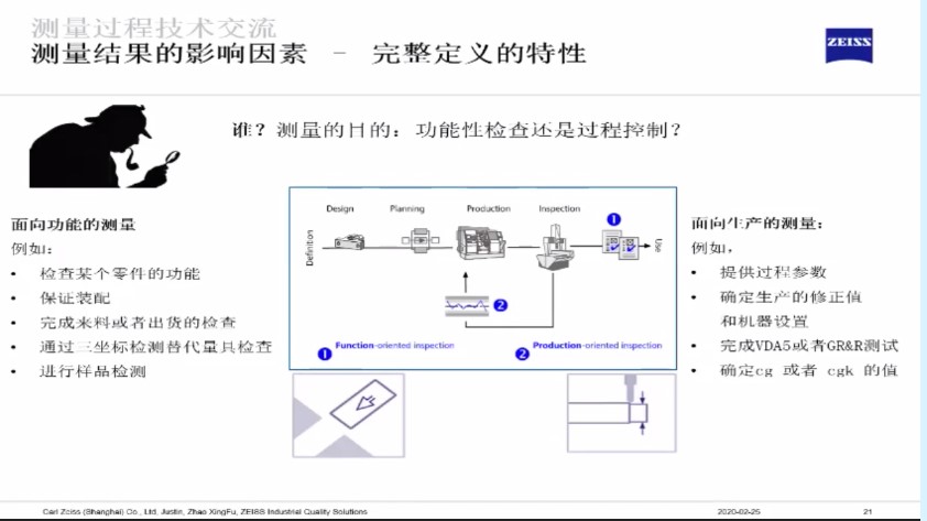 影響三坐標測量結果的六大因素