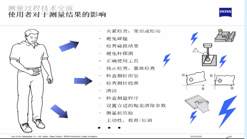 影響三坐標測量結果的六大因素