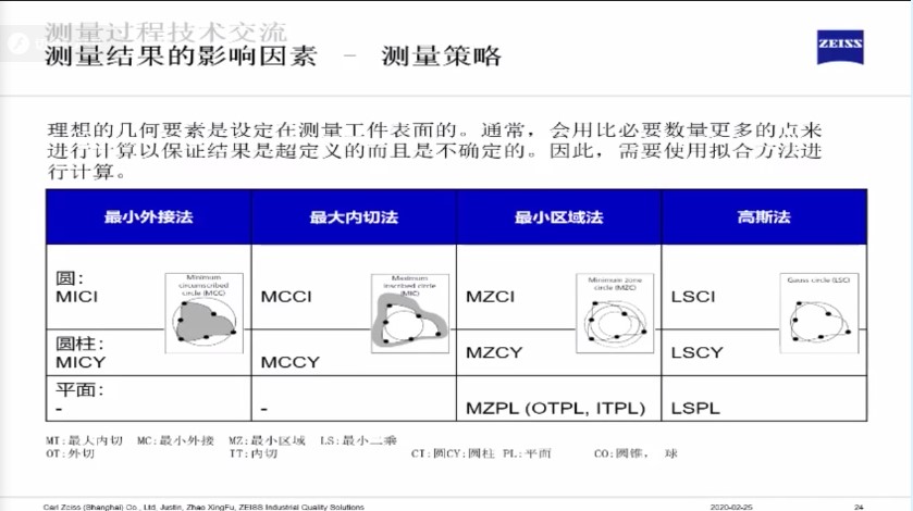 影響三坐標測量結果的六大因素