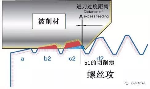 螺紋加工過程中多少會(huì)出現(xiàn)內(nèi)螺紋擴(kuò)大呢