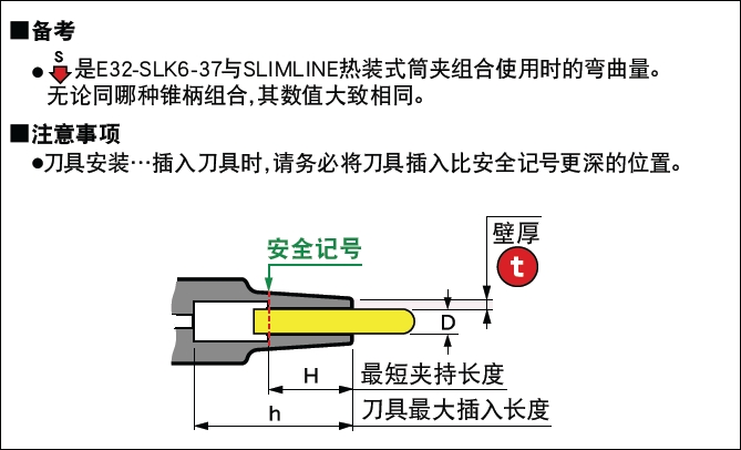 日本MST熱縮刀柄-兩體型 slimne筒夾 迷你6型