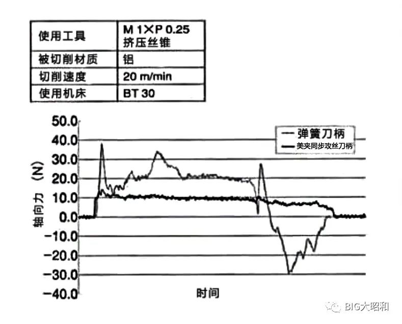 小徑加工用什么刀柄,？