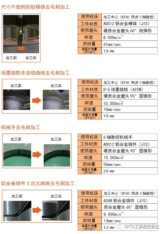 KATO工機(jī) 360°浮動(dòng)去毛刺刀柄