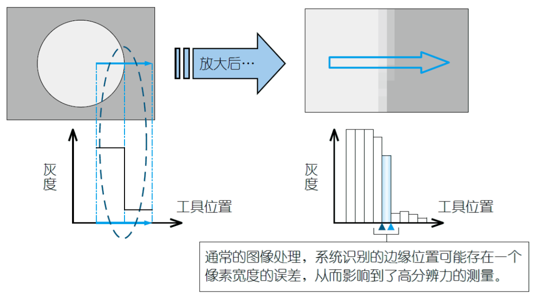 影像測(cè)量機(jī)有哪些功能,？