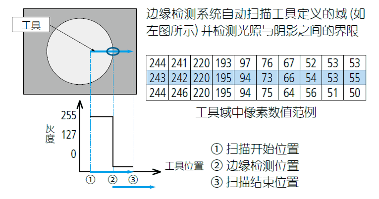 影像測(cè)量機(jī)有哪些功能,？