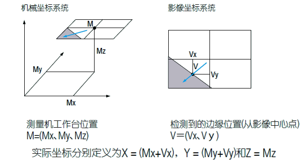 影像測(cè)量機(jī)有哪些功能,？