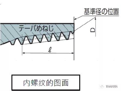 錐管用螺紋PT和R,、Rc幾種的類別區(qū)分