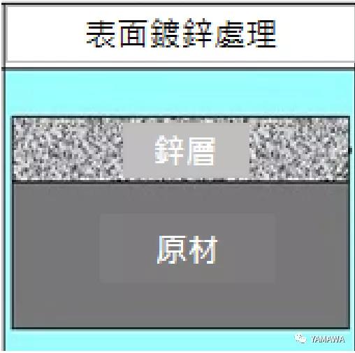 關(guān)于加工進行鍍層處理的內(nèi)螺紋絲攻選擇與注意事項