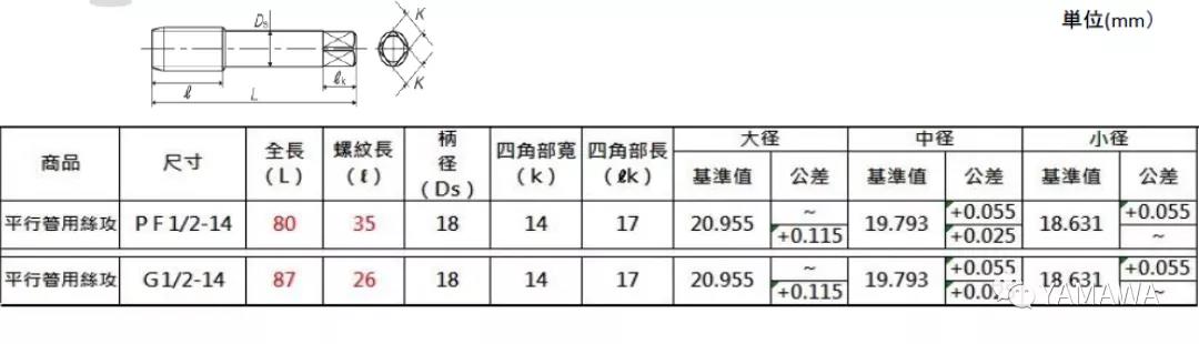 管用PF絲攻和管用G絲攻的2種類型的區(qū)別