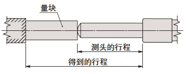 測(cè)微頭如何選型,？