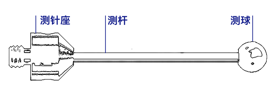 蔡司測(cè)針是這么工作的？測(cè)針的工作原理