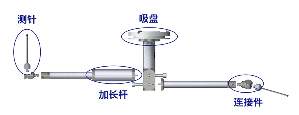 蔡司測(cè)針是這么工作的,？測(cè)針的工作原理