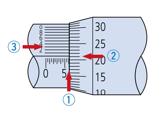 千分尺的刻度讀法